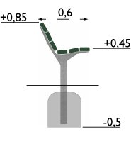 Parksoffa Djurgården - Grön - Platsgjutning