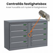 Visar centrallåset på fastighetbox