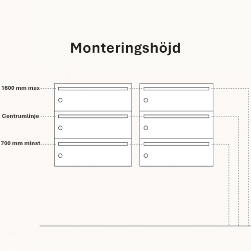 Ritning monteringshöjd på fastighetsboxar min och max