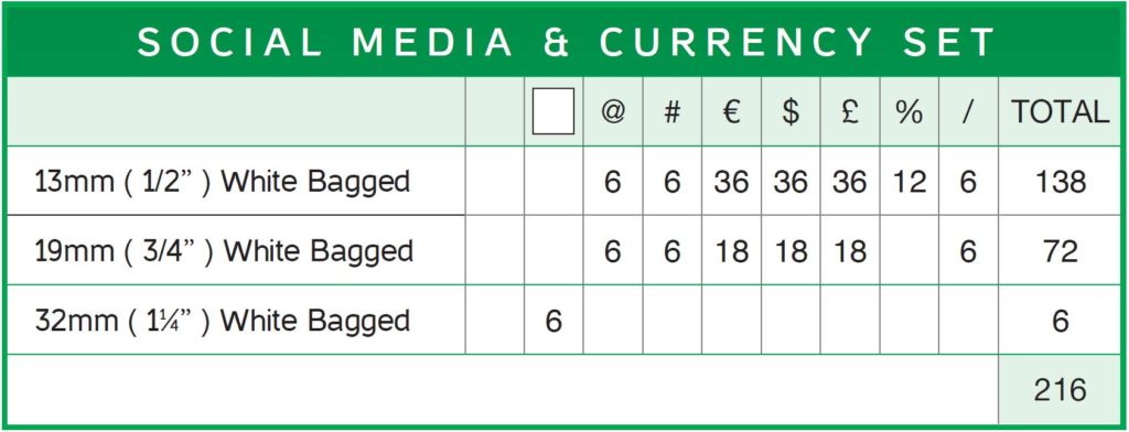 Antal tecken till bokstavstavla