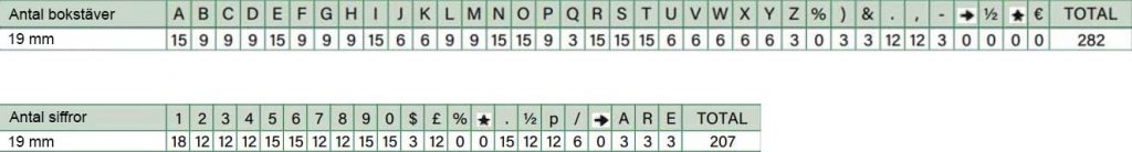 köp billiga tecken till bokstavstavla